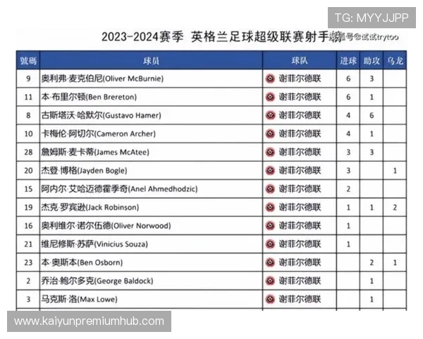 考文垂足球队历史英超征战次数及赛季表现盘点